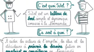 Facilitation graphique de l'outil Sitel