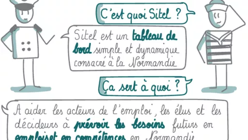 Facilitation graphique de l'outil Sitel