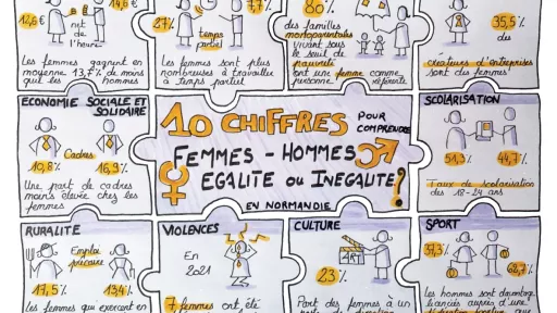 infographie_facilitation_nadine_&eacute;tude_hommes_femmes