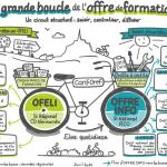Sch&eacute;ma des syst&egrave;mes d'information sur l'offre de formation