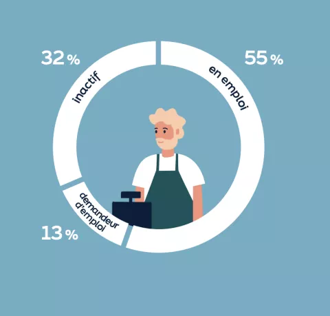 chiffres-cles-5-illustration