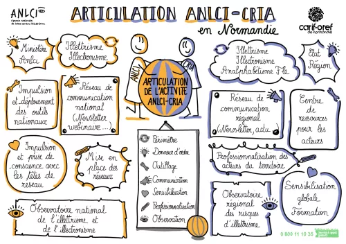 Facilitation graphique sur l'articulation ALNCI-Cria